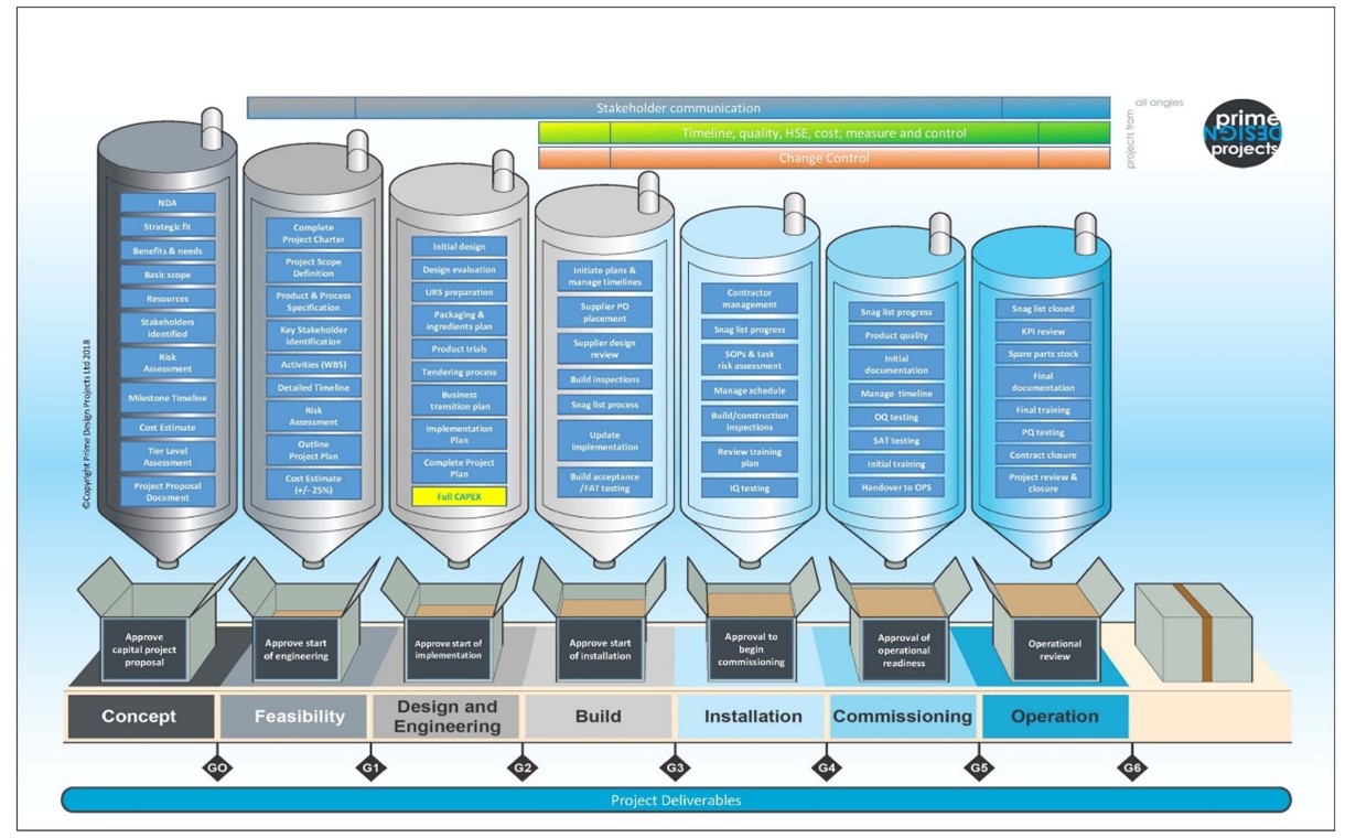 A diagram of a diagram of a factory  Description automatically generated with medium confidence