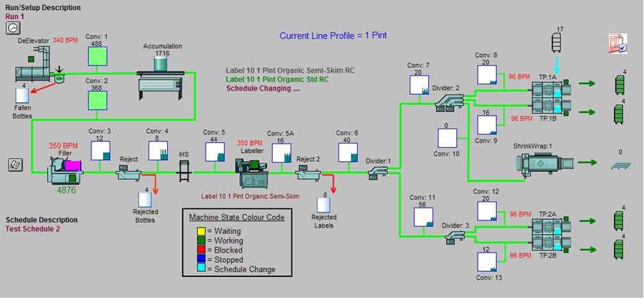 factory plan design