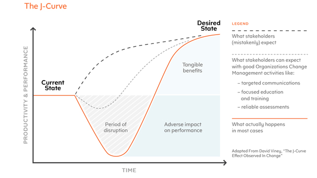 Implementing Change