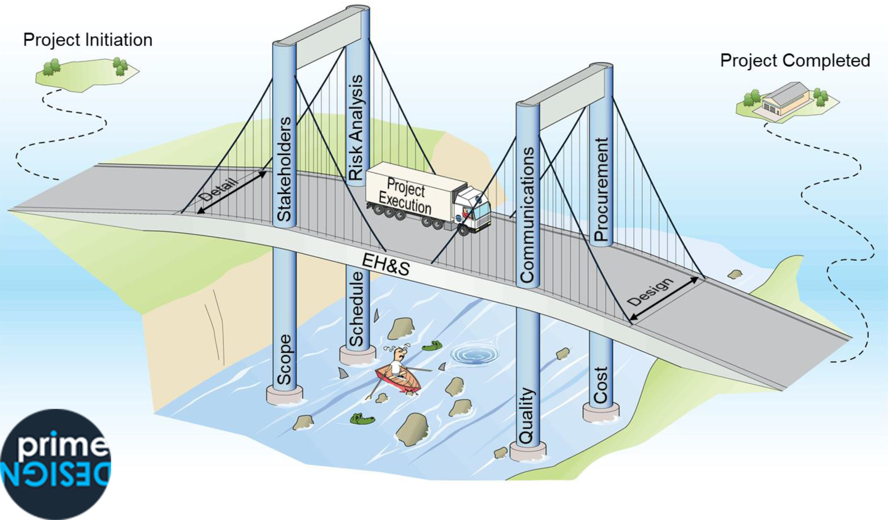 Project Management and Consultancy