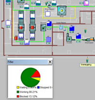Simulation—an Underutilised Business Tool